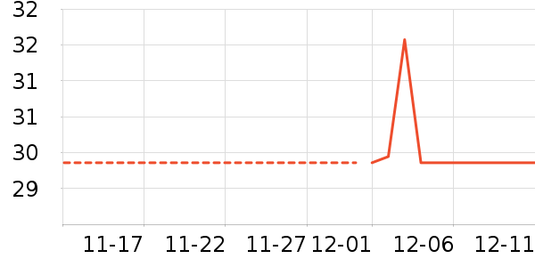 �ֻ���������ʷ�۸�