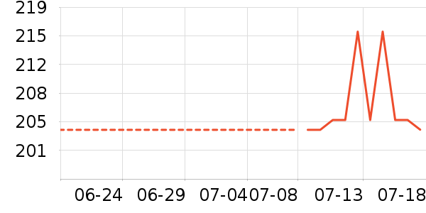 ��ܽ��Ůʿ��Ь��ʷ�۸�