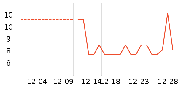 �칫�ľ���ʷ�۸�