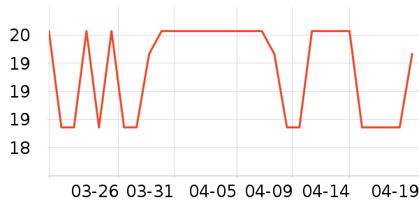 ����ֽ��ʷ�۸�