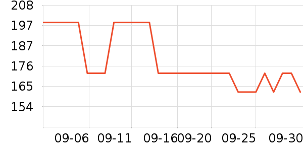 ����ϴ��ˮ��ʷ�۸�