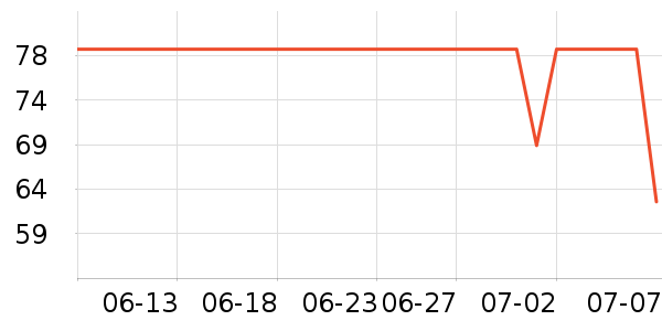 ACKDCS�٤����ʷ�۸�