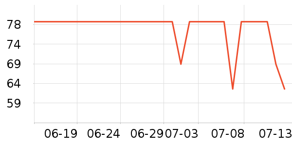 ACKDCS�٤����ʷ�۸�