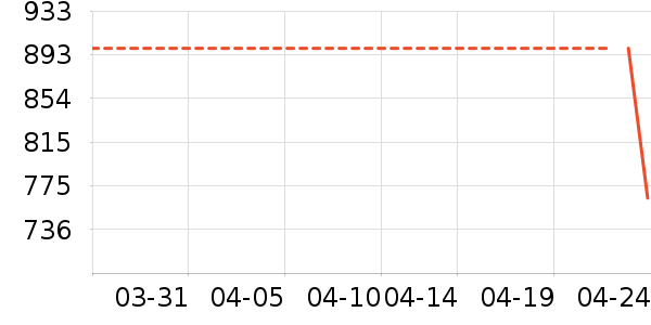 �˶�T��/POLO����ʷ�۸�