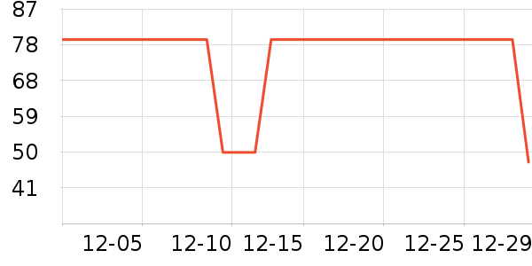 ��������������/����/������ʷ�۸�