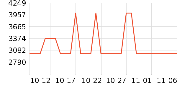 �¿�˹�յ���ʷ�۸�