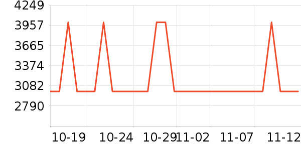 �¿�˹�յ���ʷ�۸�