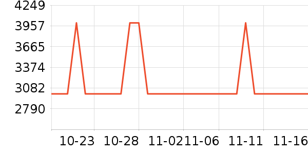 �¿�˹�յ���ʷ�۸�