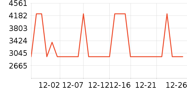 �¿�˹�յ���ʷ�۸�