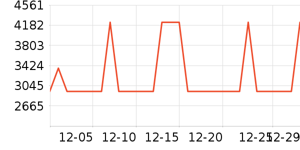 �¿�˹�յ���ʷ�۸�