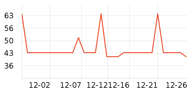 DAISY BEAUTY����������ʷ�۸�