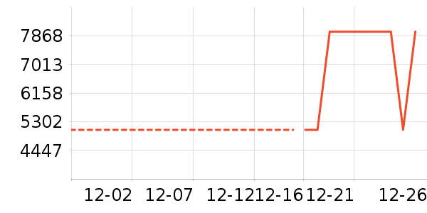 ������ʷ�۸�