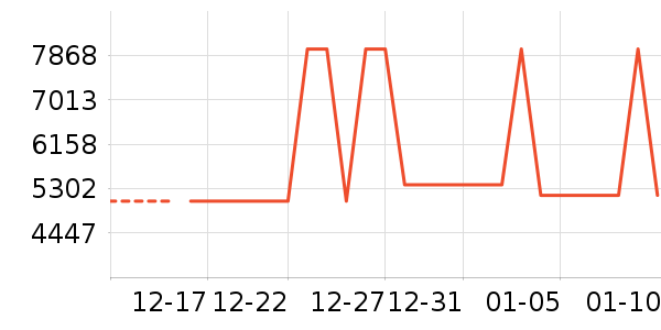 ������ʷ�۸�