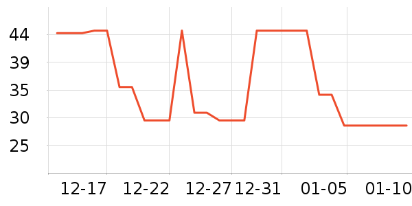 Լ����о/����/��ͷ��ʷ�۸�