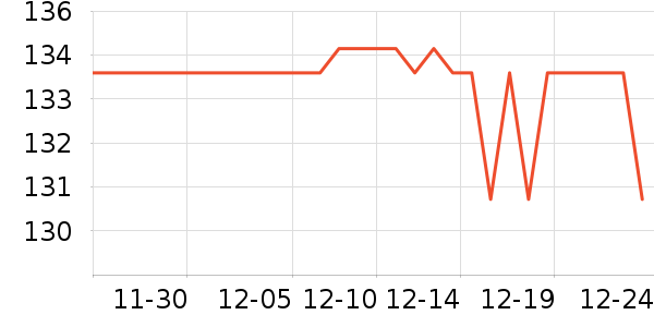 ����־������ʷ�۸�