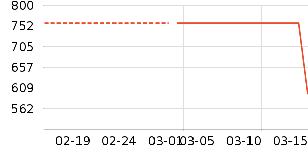 ʱ�н�ָ/������ʷ�۸�