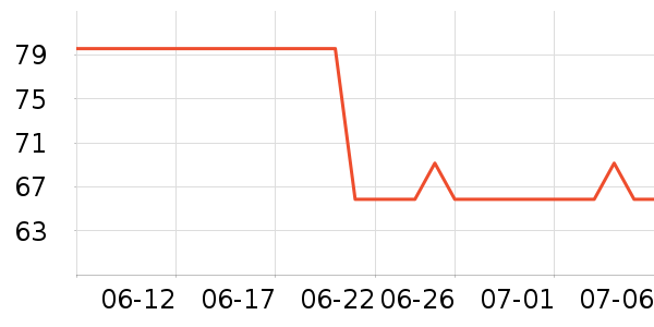 vitaringʱ�е�׹/������ʷ�۸�