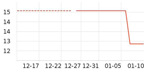 ��ҽ������������ʷ�۸�