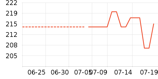 ���ϴ�˹�˶����¿���ʷ�۸�