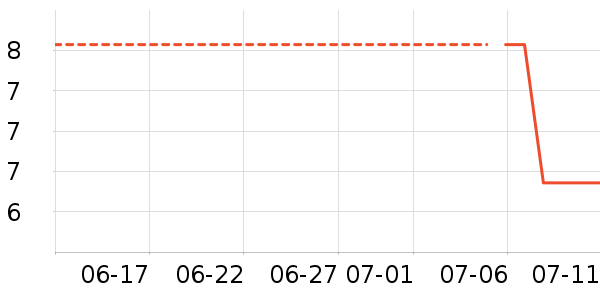 ��������ƻ����ʷ�۸�