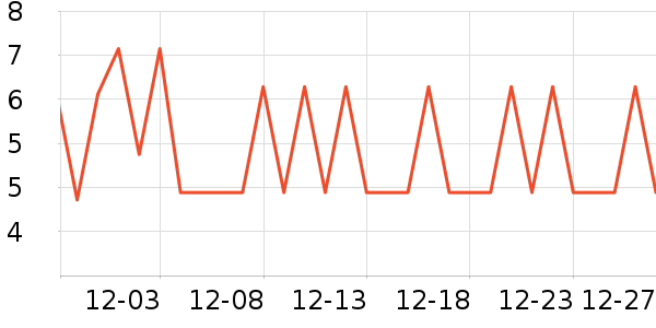 ����/������ʷ�۸�