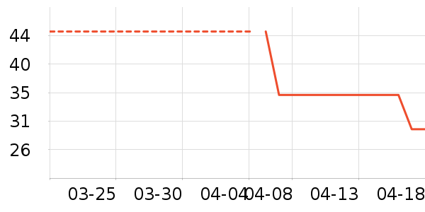 ����/��ϯ��ʷ�۸�