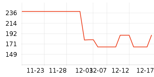 ����ͶӰ�����ʷ�۸�