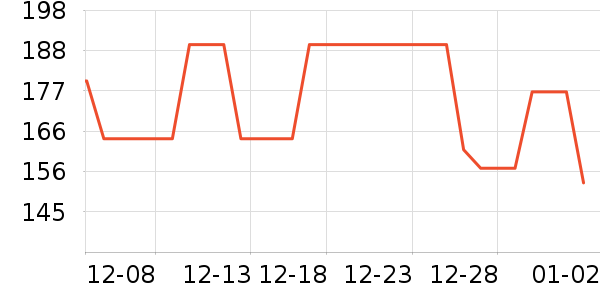 ����ͶӰ�����ʷ�۸�