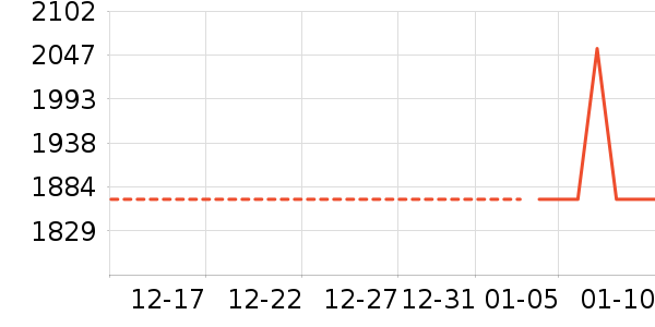 �����װ��ʷ�۸�