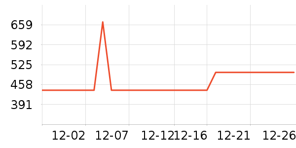 ˮ�Ǵ�Ʒ���� ��ʷ�۸�