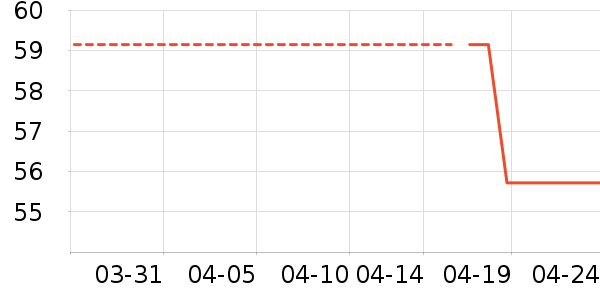 ��˹������������Ʒ��ʷ�۸�