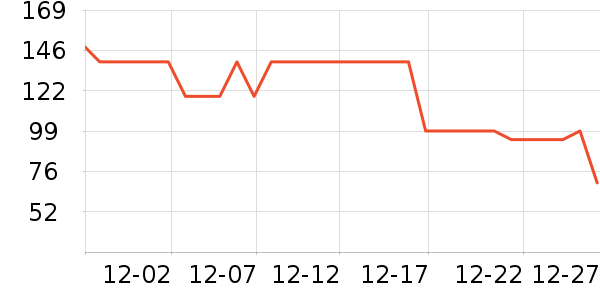 ����ñ��/Χ��/������װ��ʷ�۸�