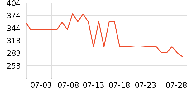 ���෽����ʳ��ʷ�۸�