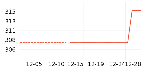 Ůʽ��������ʷ�۸�