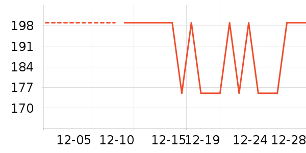 ��ů������ʷ�۸�