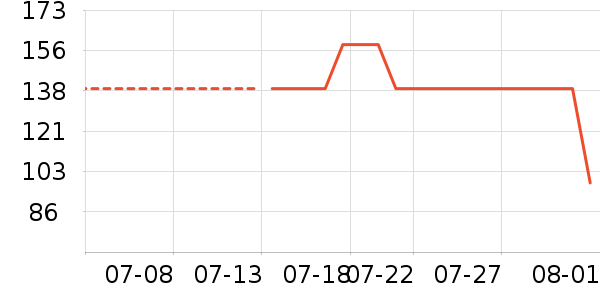 FX����Mongyi��װ/ѧ���Ʒ�/�����Ʒ���ʷ�۸�