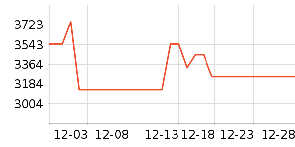 TCL������ʷ�۸�