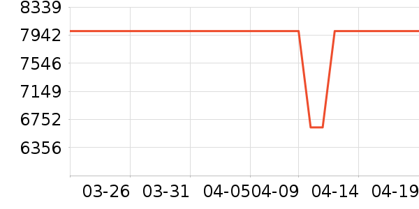 �����յ���ʷ�۸�