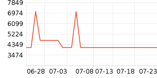 ������ˮ����ʷ�۸�