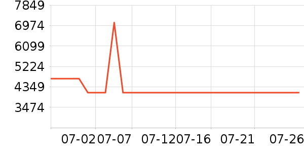 ������ˮ����ʷ�۸�