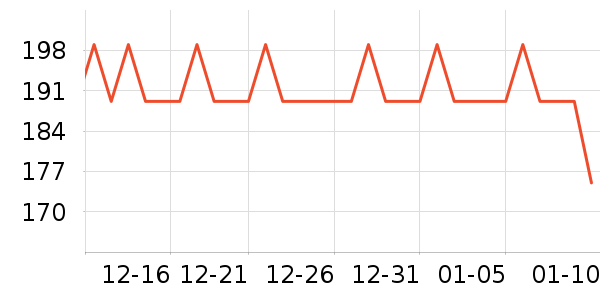 Ůʽ���޷���ʷ�۸�
