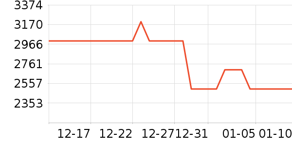 ƻ�������ֱ���ʷ�۸�