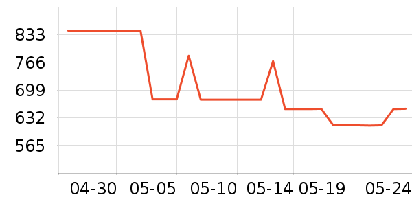NBA�˶�װ��ʷ�۸�