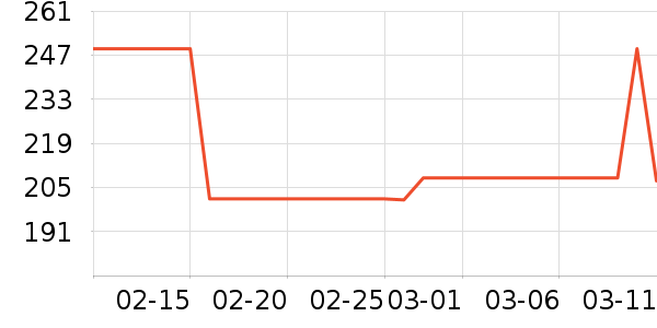 ����ͶӰ�����ʷ�۸�