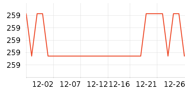 �����˶�װ��ʷ�۸�