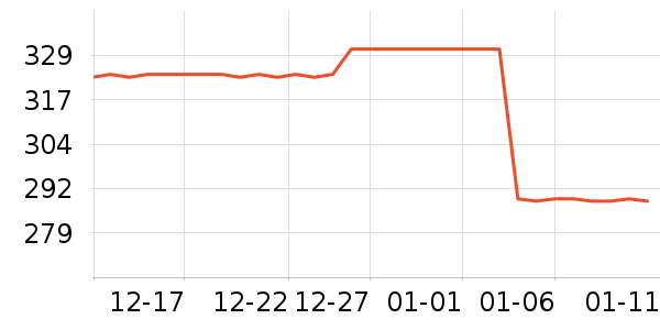 װ�ε���ʷ�۸�