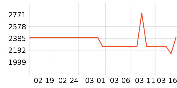 ��Ϊ�ֻ���ʷ�۸�