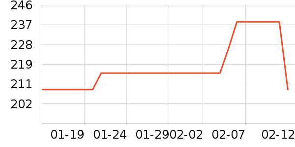 ��ѩ��Ʒ��ʷ�۸�