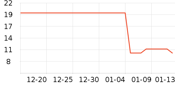 ��С��������ʷ�۸�