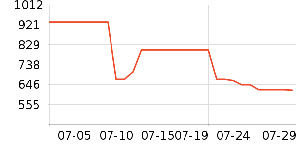 ��ʿ������/���������ʷ�۸�